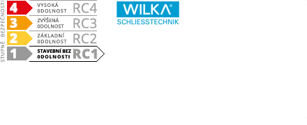 ACT servis -   Vloka stavebn nikl 40